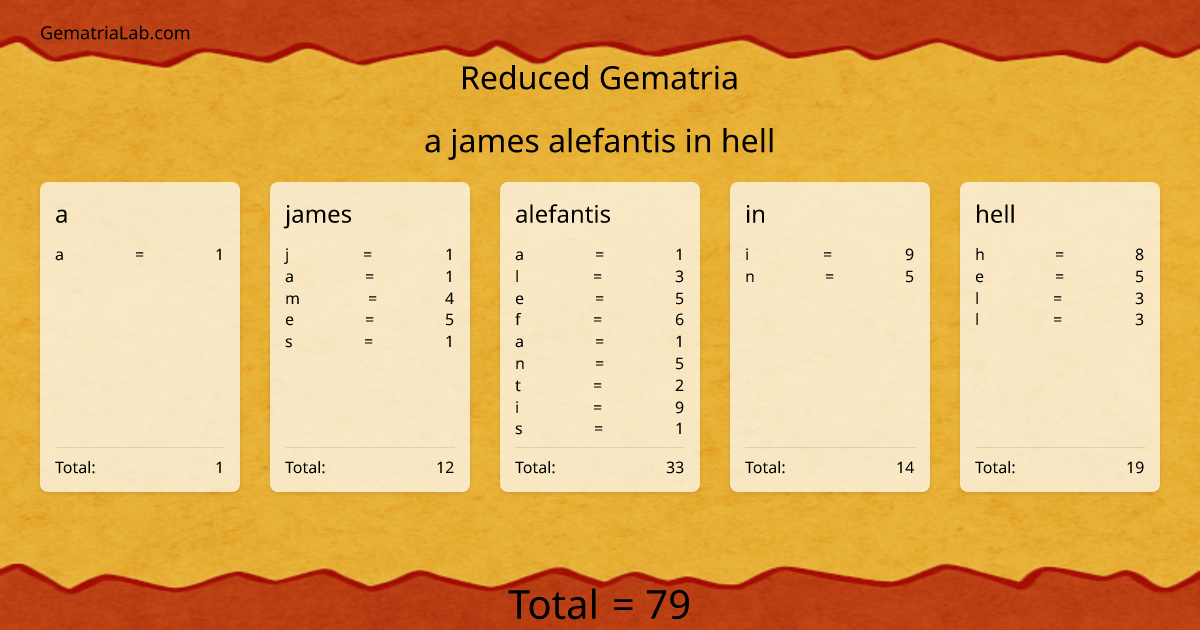 a james alefantis in hell in reduced Gematria